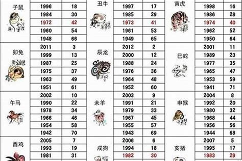 1969 年 生肖|69年属于什么生肖的 69年的属相